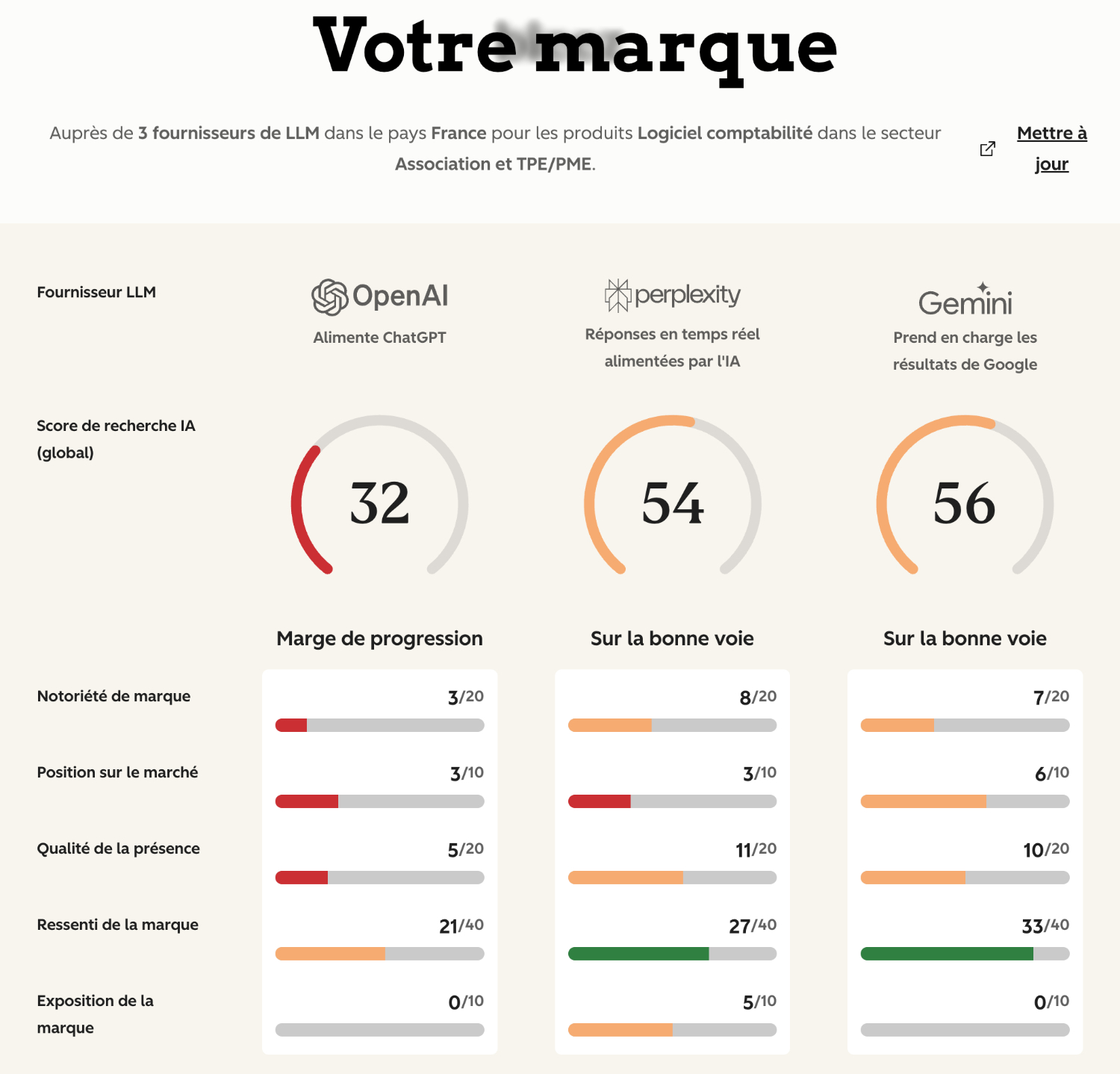analyse GEO